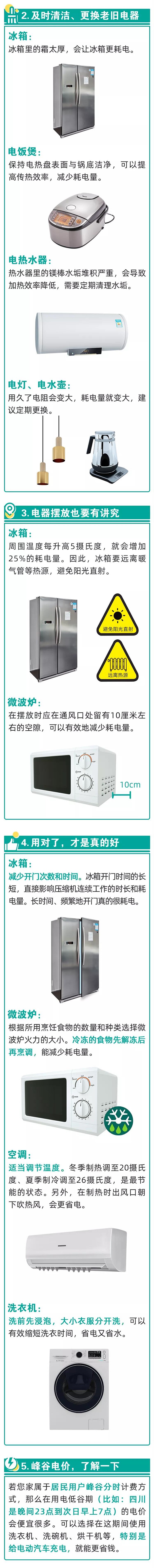 節(jié)能降耗提效<br>節(jié)約用電助力